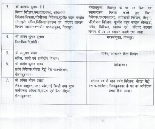 seven IAS transferred in Lucknow.