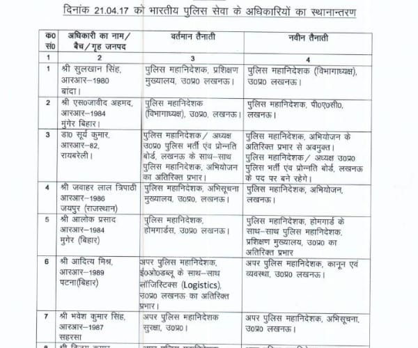seven IAS transferred in Lucknow.