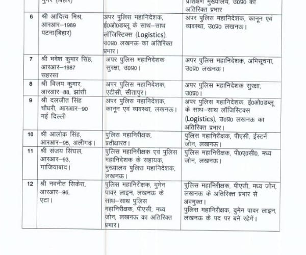 seven IAS transferred in Lucknow.