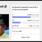 Amarujala Poll: 68% of Voters Agreed with ravishankar's remark on Muslims