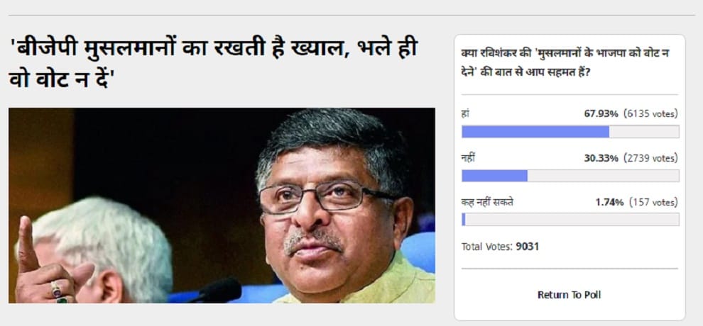 Amarujala Poll: 68% of Voters Agreed with ravishankar's remark on Muslims