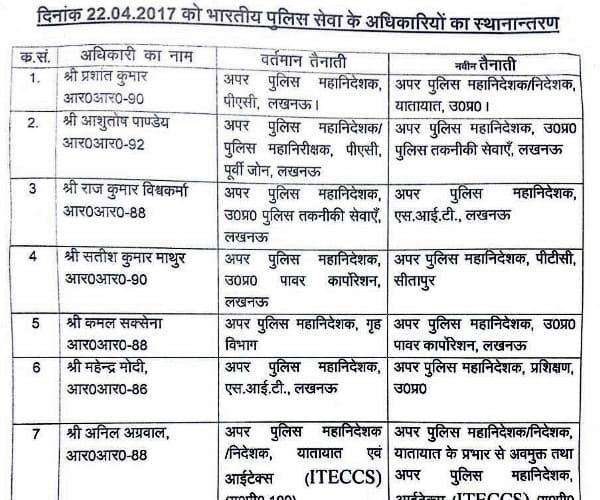 8 IPS transferred in Uttar Pradesh.