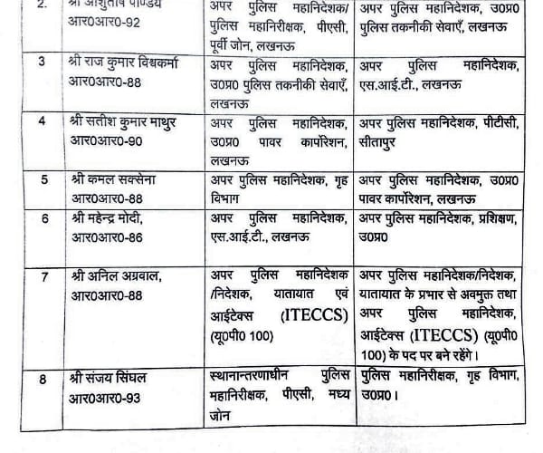 8 IPS transferred in Uttar Pradesh.