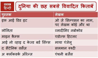 six books are most controversial in world