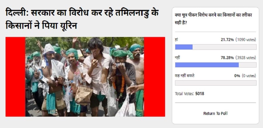 amarujala poll: 78% people think Tamil Nadu farmers way to protest is Wrong 