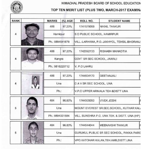  Himachal board +2 class results Science toppers