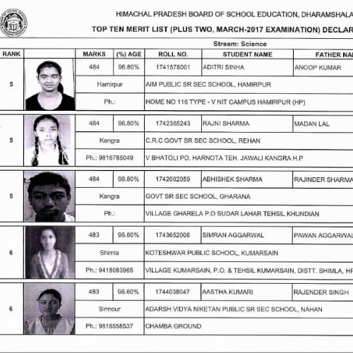  Himachal board +2 class results Science toppers