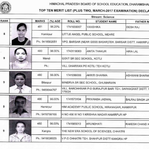  Himachal board +2 class results Science toppers
