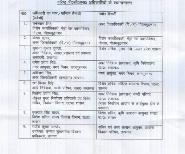  nine PCS officers transfer in Uttar Pradesh.