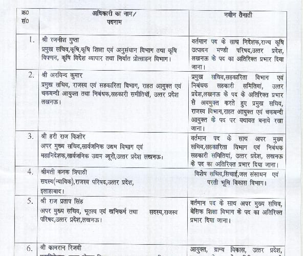 84 IAS occicers transfer in Uttar Pradesh.