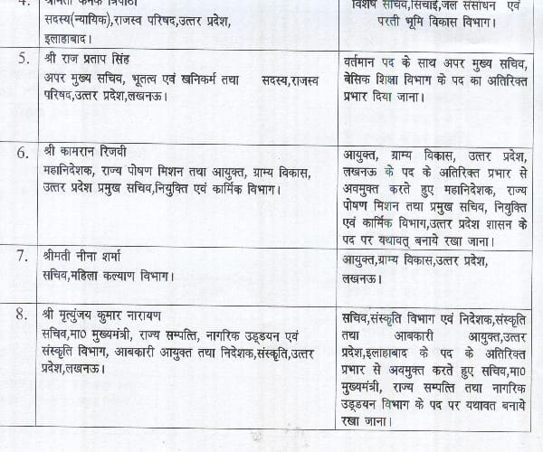 84 IAS occicers transfer in Uttar Pradesh.