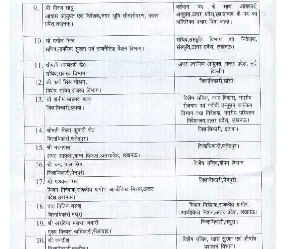 84 IAS occicers transfer in Uttar Pradesh.