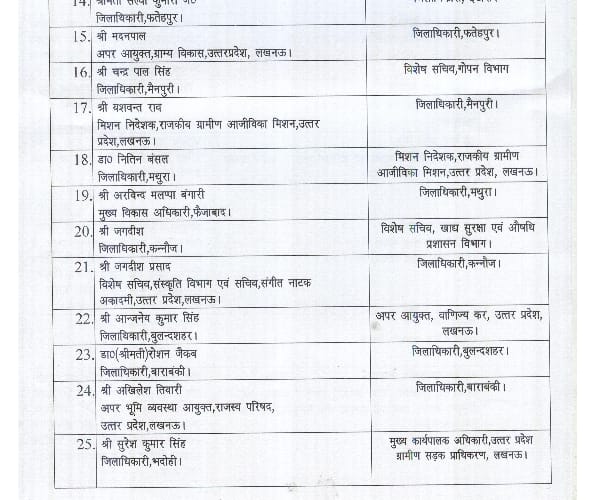 84 IAS occicers transfer in Uttar Pradesh.