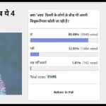 Amarujala Poll: 86 percent of people agree, 'AAP' losing their credibility