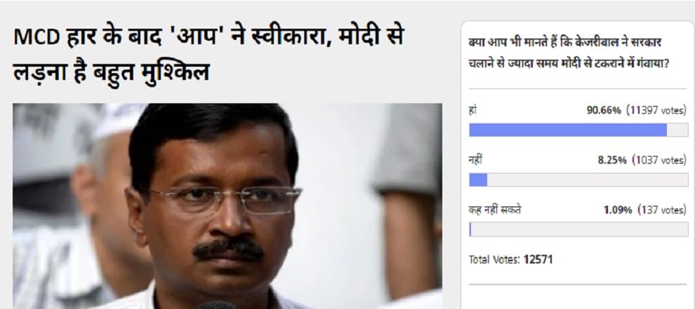 amarujala poll: 90.66% people think Kejriwal loses much time in Confront with Modi