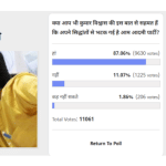 Amaruajla Poll