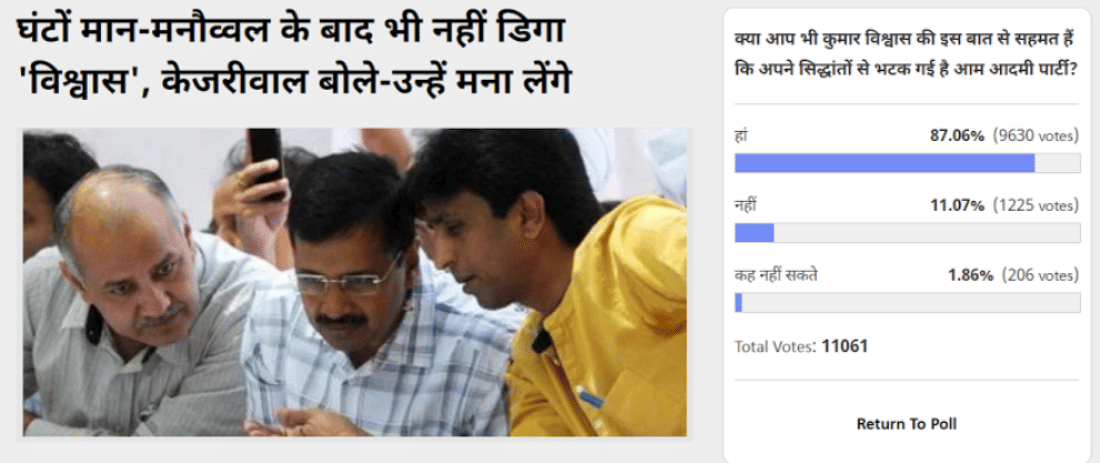 Amaruajla Poll: 87 Percent Of Voters Thinks Aam Aadmi Party has gone astray from its principles