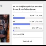 Amarujala Poll: 57 percent of people agree, move of TMC has not hit the BJP's hopes in Bengal