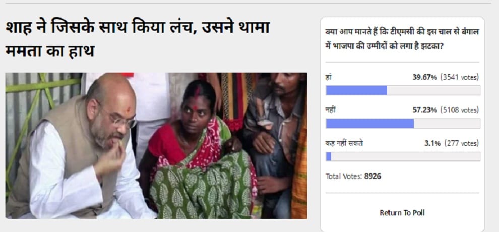 Amarujala Poll: 57 percent of people agree, move of TMC has not hit the BJP's hopes in Bengal