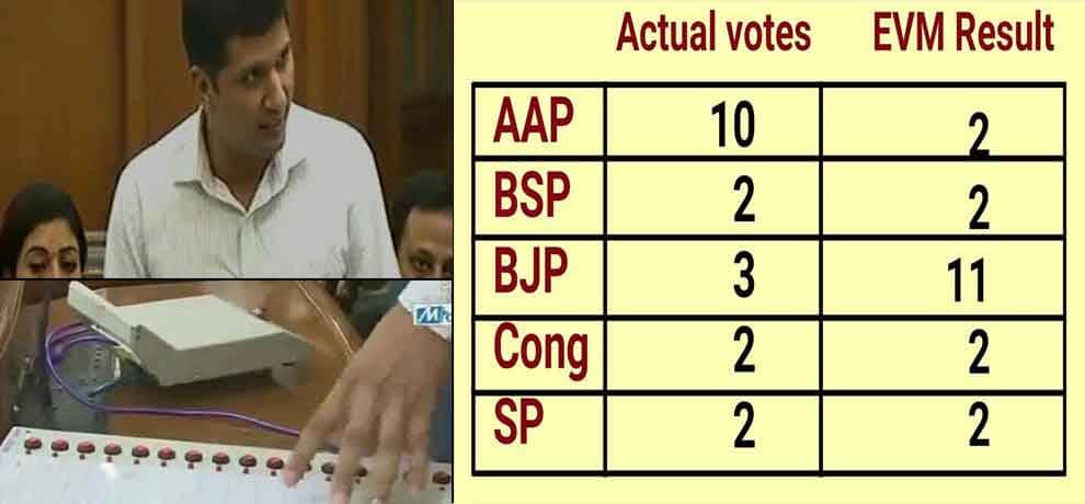 aap mla saurabh bhardwaj gives live demo how evm can be hacked