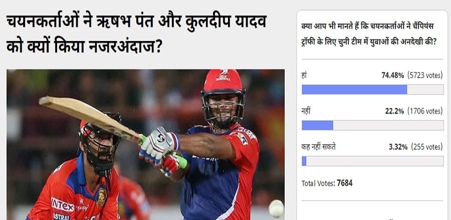 amarujala poll: selectors ignored Young players in the team selected for Champions Trophy