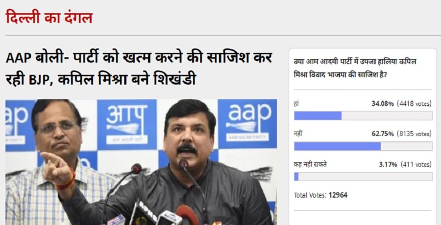 amarujala poll: 63% people think that Kapil Mishra controversy is not BJP's conspiracy