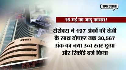 BSE Sensex AND Nifty hit record closing highs 