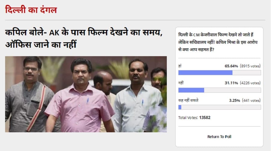  Amarujala Poll: 65.64 Percent Of Voters Says CM Arvind Kejriwal has no time for its office