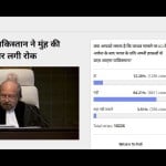 Amaruajla Poll