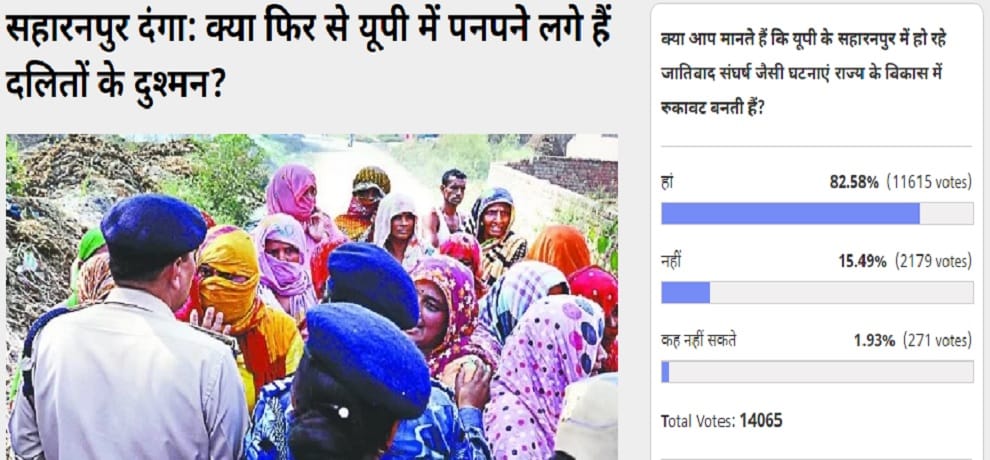 amarujala poll: 83% people thinks Saharanpur incident obstruction for development in up
