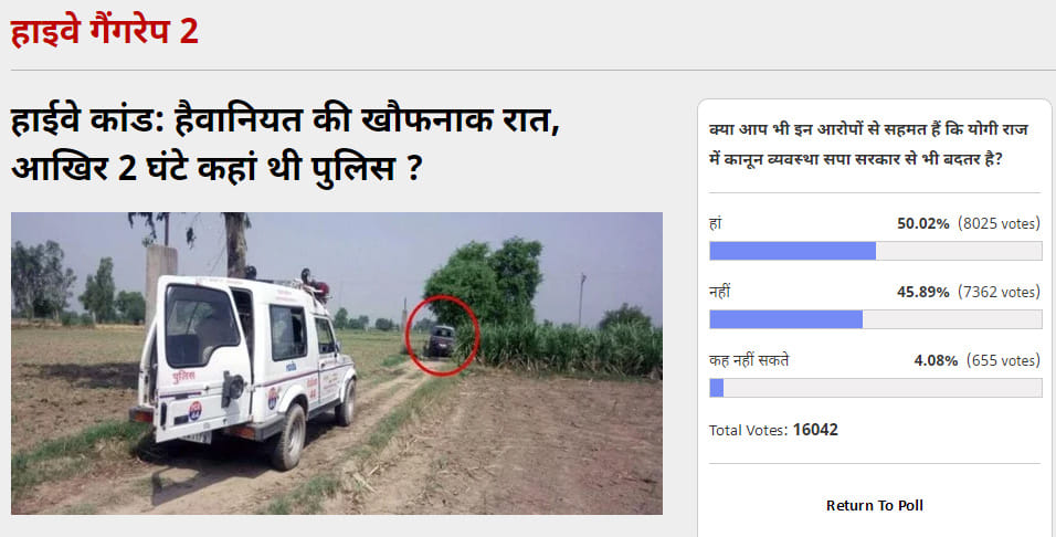 amarujala poll: 50 percent of people think that law and order situation is worst in yogi regime