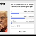 Amarujala Poll: 60% people says court order in Babri case will not increase difficulties for BJP