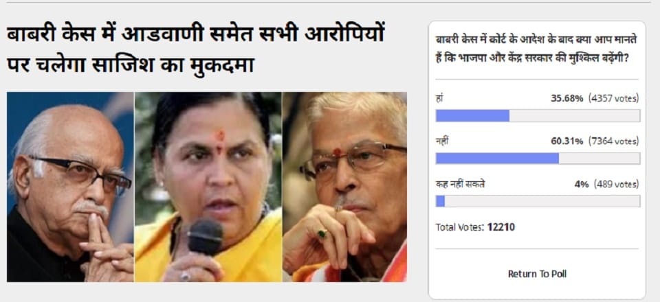 Amarujala Poll: 60% people says court order in Babri case will not increase difficulties for BJP