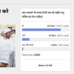 Amarujala Poll: 82% People Says Cow should be national animal