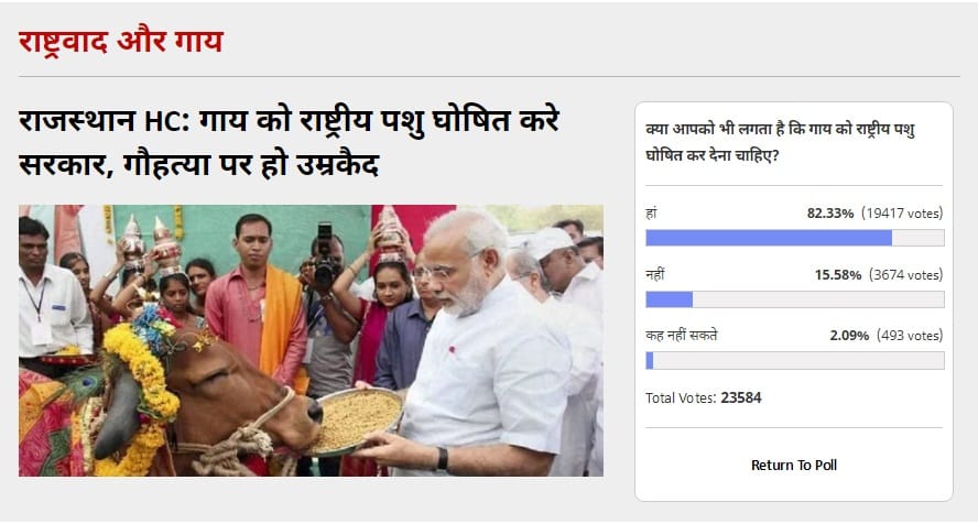Amarujala Poll: 82% People Says Cow should be national animal