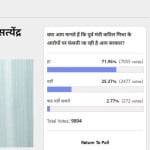 पोल का परिणाम