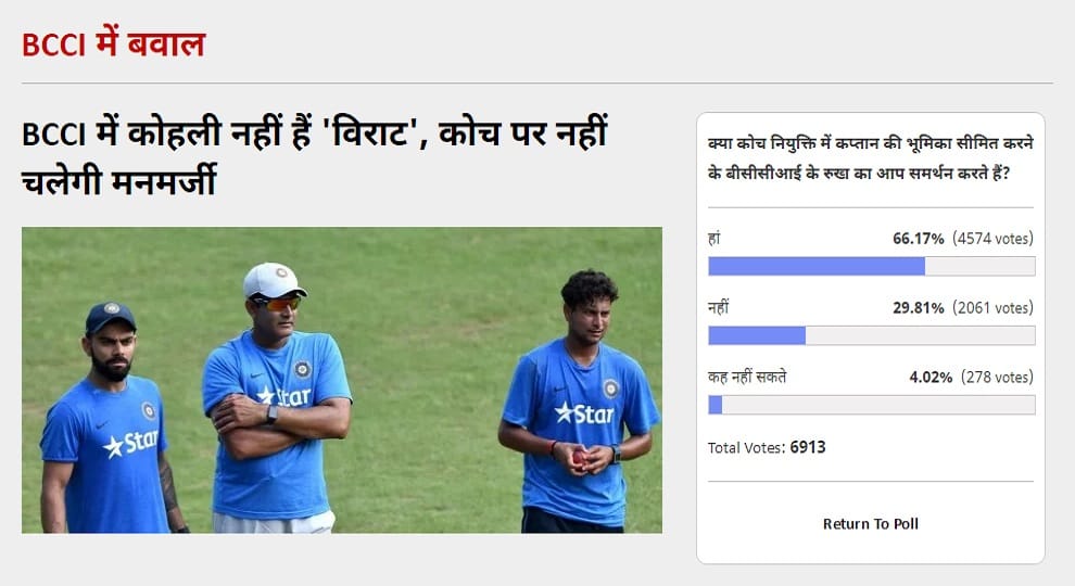Amarujala Poll: 66 percent says captain will have limited power in coach selection