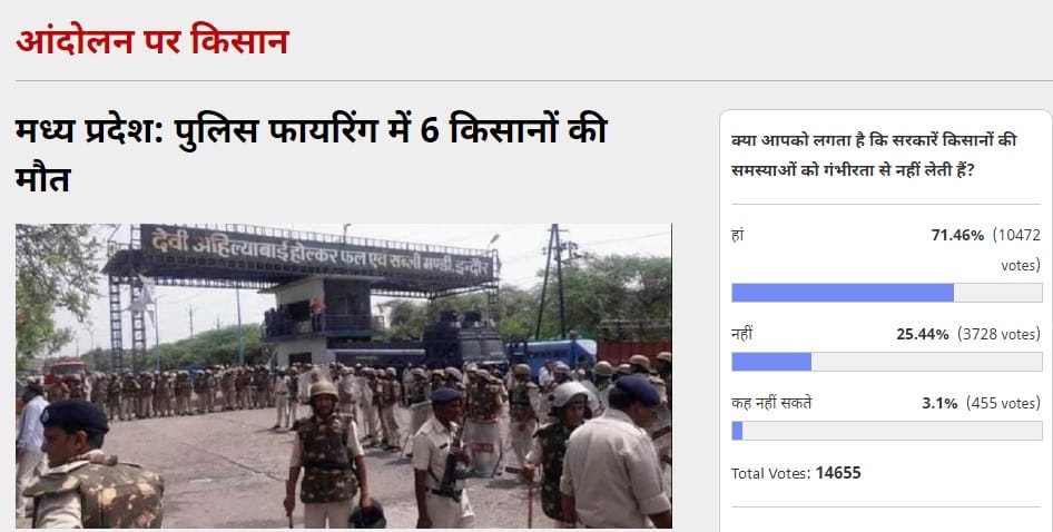 Amar Ujala Poll: 71% people believed that government don't take farmers  problems seriously