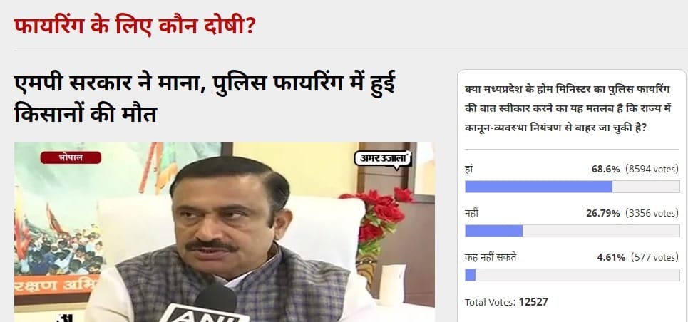Amar Ujala Poll: Law and order has out of control in Madhya Pradesh?