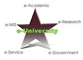 Application for vacant seats of PhD from 14