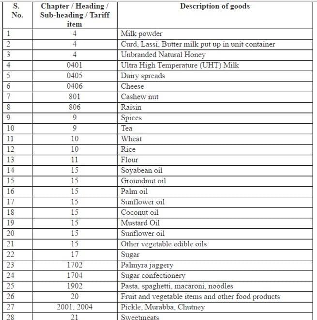 daily use goods will be cheaper due to gst from 1st july  