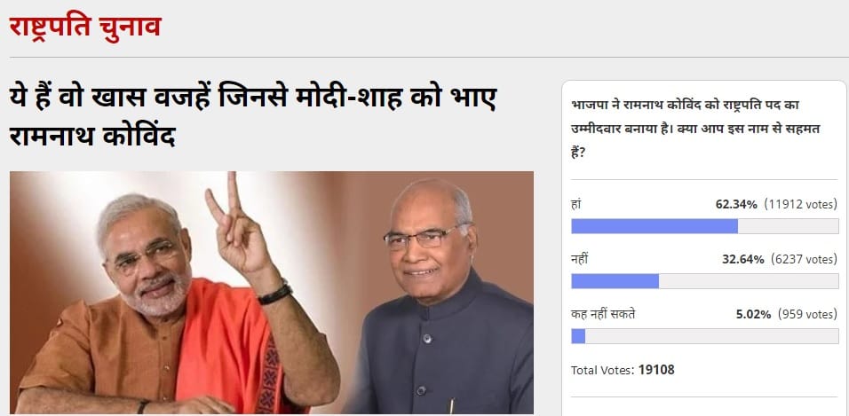 Amar Ujala Poll: 62 per cent of people opted Ramnath Kovind for president post 