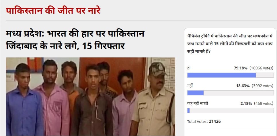 Amar Ujala Poll: 79 percent people thaught arrest is right, who celebrate the Pakistan's victory 