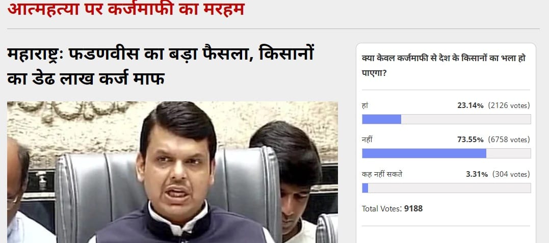 Amar Ujala Poll: 73 per cent people's opinion farmers do not benefit from debt waiver