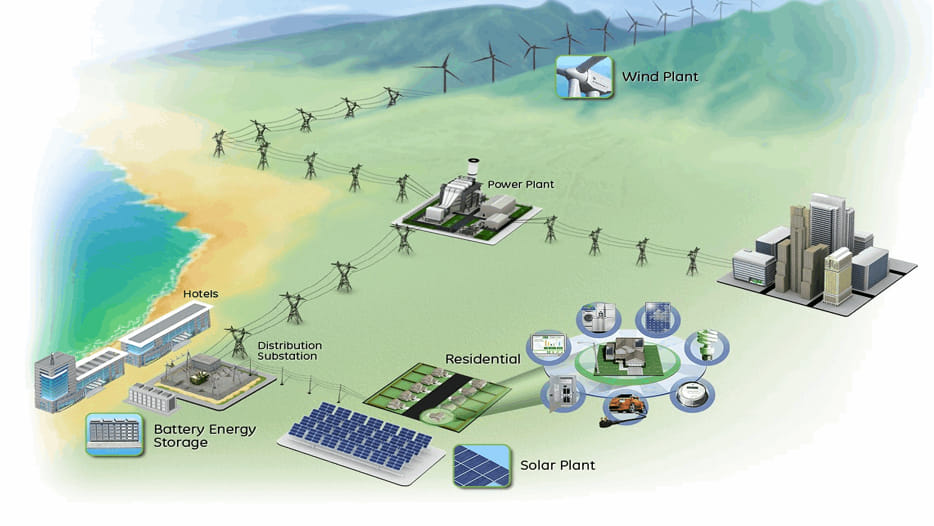 chaubeypur village being hitech village with micro smart grid of solar power