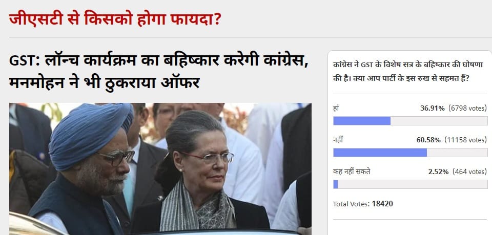 Amar Ujala Poll: Congress should not boycott the special session of GST