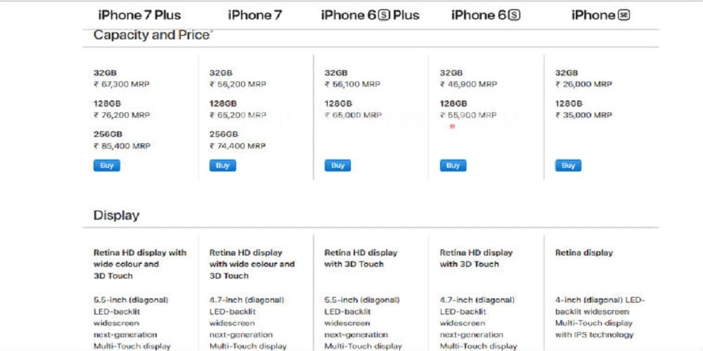 GST Effect: Apple cuts price of iphone 7.5 percent 