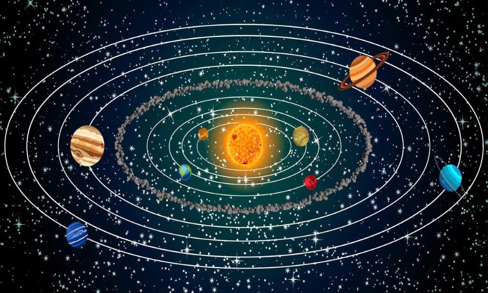 Mercury, Sun and Mars effect aries or mesh and gemini or mithun rashi