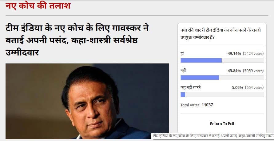 Amar Ujala Poll: In Reader's opinion Ravi Shastri is most Suitable for becoming team india's Coach