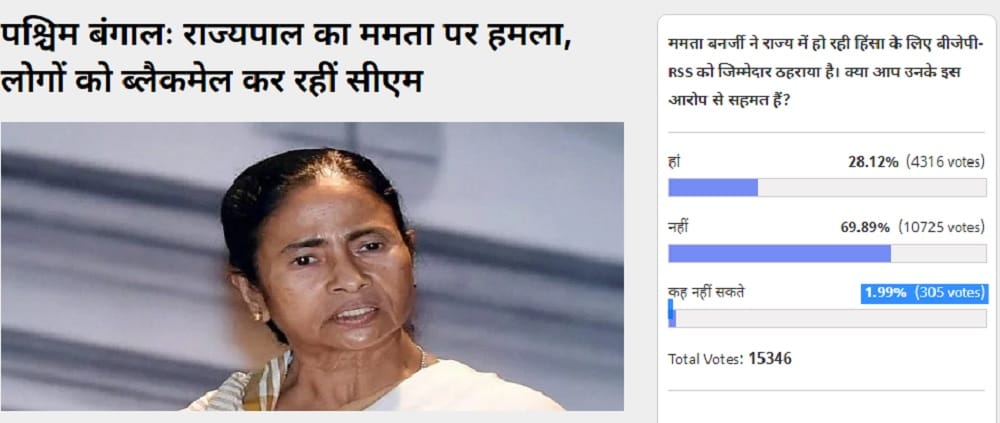 Amar Ujala Poll: Mamata Banerjee's allegations against BJP-RS are wrong